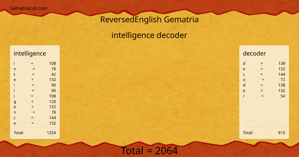 intelligence decoder in reversedEnglish Gematria